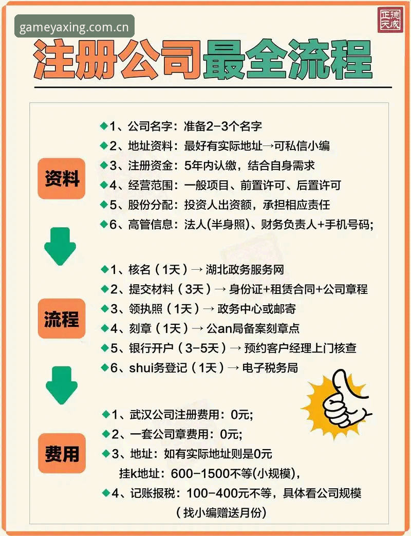 2026亚星官方代理新手申请完整指南：从注册到开户的操作流程